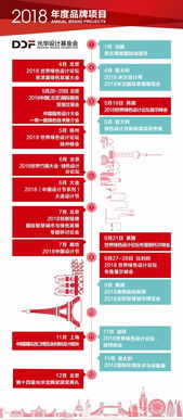 2018首屆中國(guó)服務(wù)設(shè)計(jì)大會(huì) 設(shè)計(jì)服務(wù)，引領(lǐng)創(chuàng)新未來